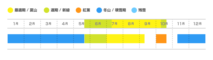 那須岳の登山適期カレンダー