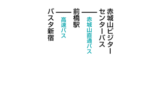 駒ヶ岳登山口のアクセス　バス
